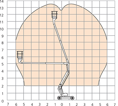 A38E Working Envelope