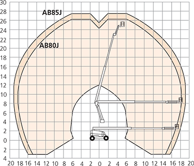 AB80J/AB85J Working Environment