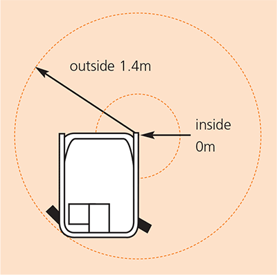 S3010E Turning Radius