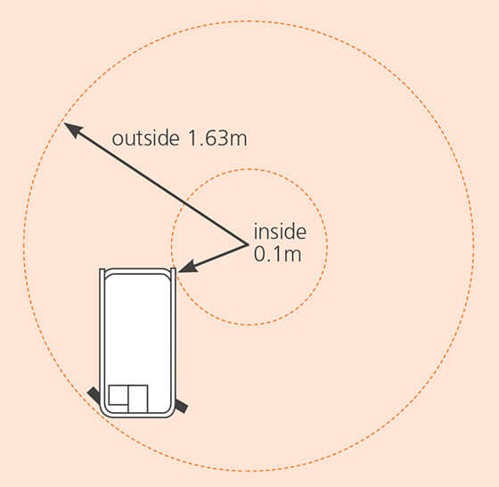 S3215E Turning Radius