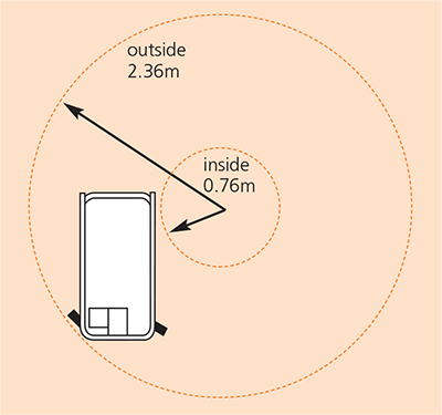 S3220E/S3226E Turning Radius