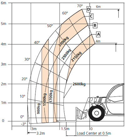 SR626 Working Envelope