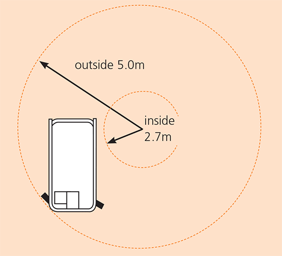 Snorkel S2770rte/S3370rte/S3970rte Turning Radius