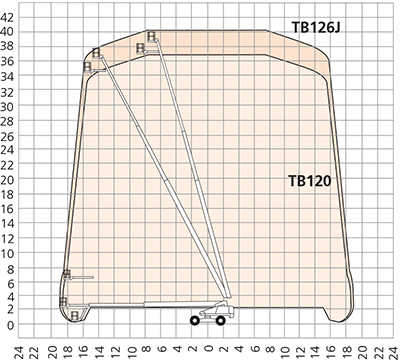 TB120/TB126J Working Environment