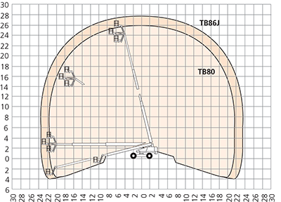 TB80/TB86J Working Envelope