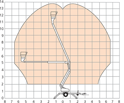 TL39 Working Envelope