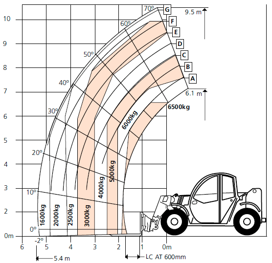 SR1065 Load Chart