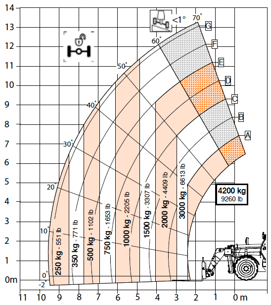 SR1442 Load Chart