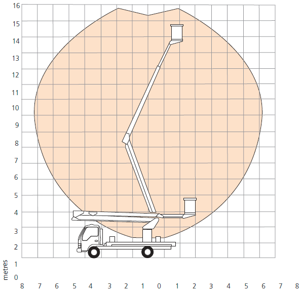 EPV16A Working Envelope