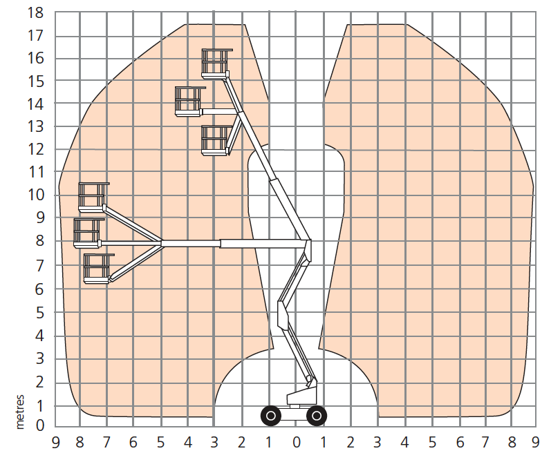 A46JE/A46JRT Working Envelope