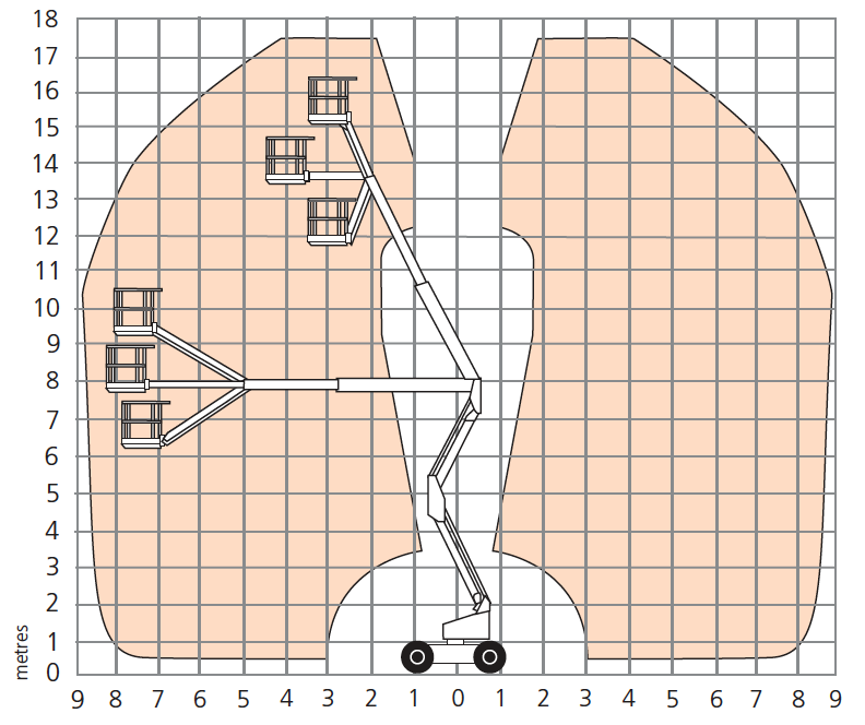 A46JE/A46JRT Working Envelope